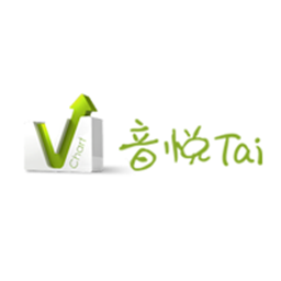 MV(YinYueTai)