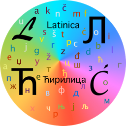 Lat2Cyr